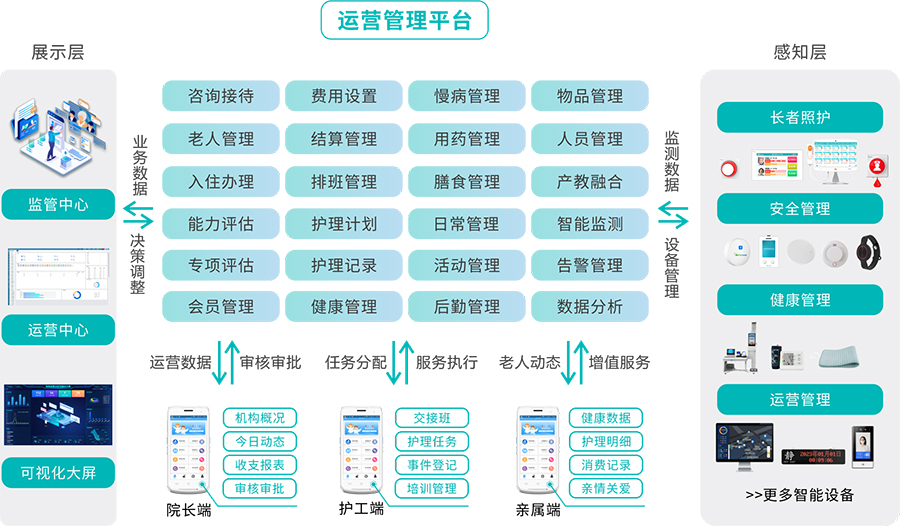 全視通智慧機(jī)構(gòu)養(yǎng)老解決方案.jpg